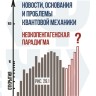 Новости, основания и проблемы квантовой механики.  Неокопенгагенская парадигма.